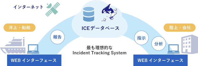 ICEイメージ図