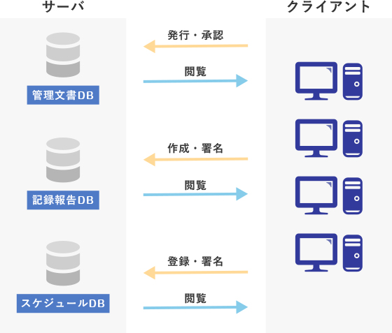 ORCA SYSTEMイメージ図